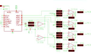 Analogue outputs