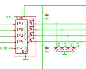 Outputs
